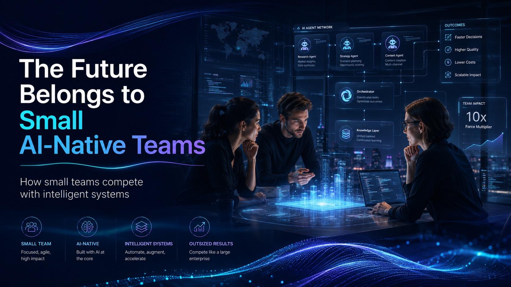The Future Belongs to Small AI-Native Teams